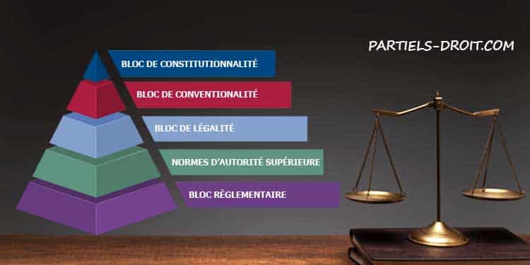 Hi rarchie Des Normes En Droit Fran ais Pyramide De Kelsen Hi rarchie Des Normes En Droit Fran ais Pyramide De Kelsen
